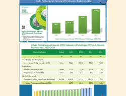 Ini Data IPM Kabupaten Probolinggo 2023