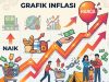 Inflasi Kota Malang Mei 2026 Terkendali, BI Beberkan Sejumlah Faktor Pemicunya