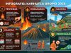 Bromo dalam Cengkeraman Api, Saat Kelalaian Manusia Lumpuhkan Surga Wisata