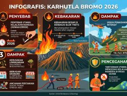 Bromo dalam Cengkeraman Api, Saat Kelalaian Manusia Lumpuhkan Surga Wisata