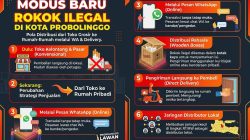 Begini Modus Baru Peredaran Rokok Ilegal di Kota Probolinggo