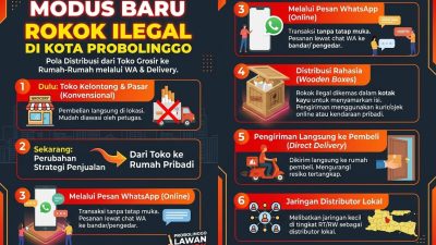 Begini Modus Baru Peredaran Rokok Ilegal di Kota Probolinggo