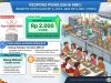 Insentif Dapur MBG Turun dari Rp 6 Juta Jadi Rp 2.000 Per Porsi, Ini Respons Pengusaha MBG