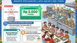 Insentif Dapur MBG Turun dari Rp 6 Juta Jadi Rp 2.000 Per Porsi, Ini Respons Pengusaha MBG