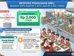 Insentif Dapur MBG Turun dari Rp 6 Juta Jadi Rp 2.000 Per Porsi, Ini Respons Pengusaha MBG